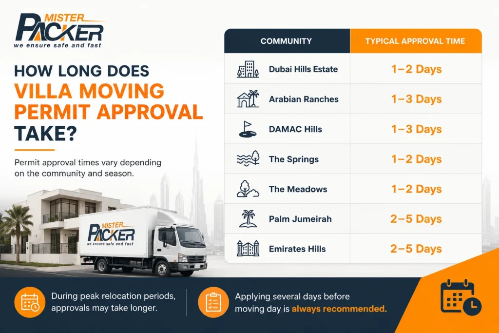 Villa Moving Permit Approval Time Dubai