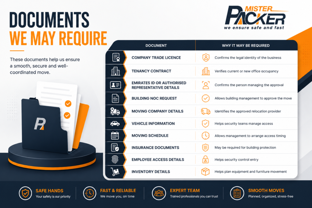 Professional infographic by Mister Packer showing the essential office relocation documents required for a smooth commercial move in Dubai including trade licence tenancy contract Emirates ID NOC insurance moving schedule vehicle details and inventory checklist
